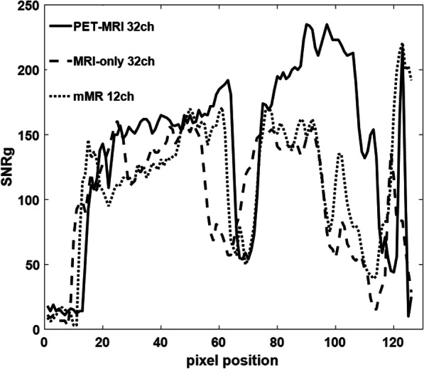 Fig. 9