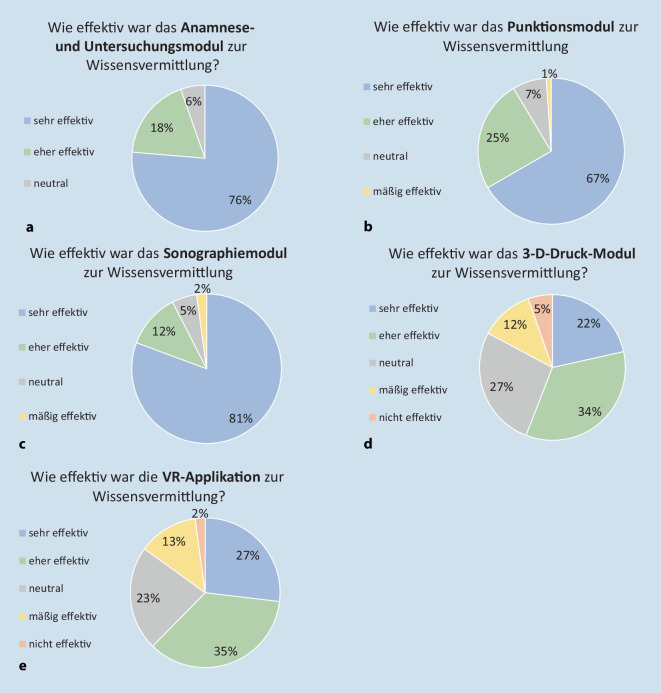 graphic file with name 393_2023_1391_Fig3_HTML.jpg