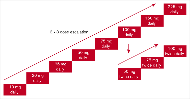 Figure 1.