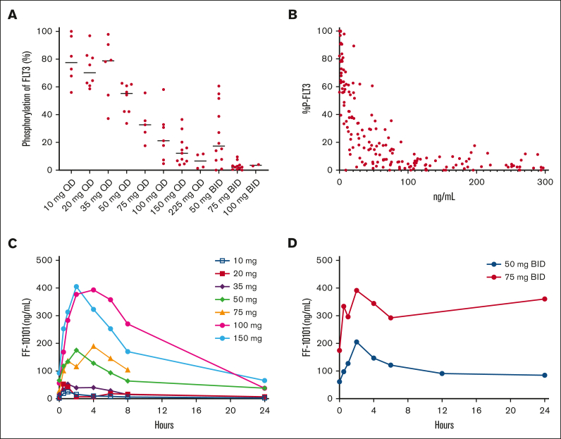 Figure 3.