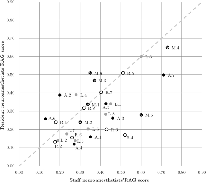 Fig. 7