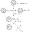 Figure 9.