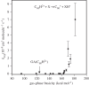 Figure 10.
