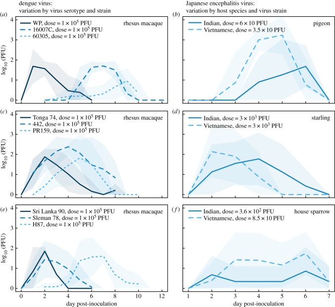 Figure 2.