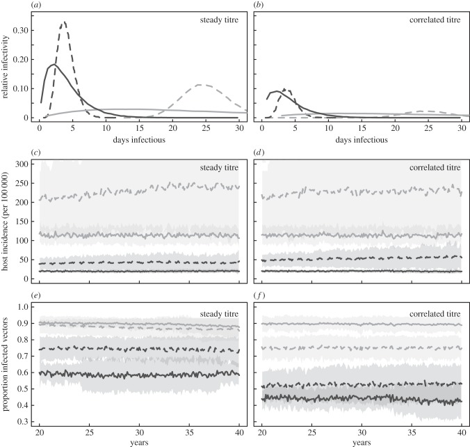 Figure 3.