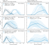 Figure 2.