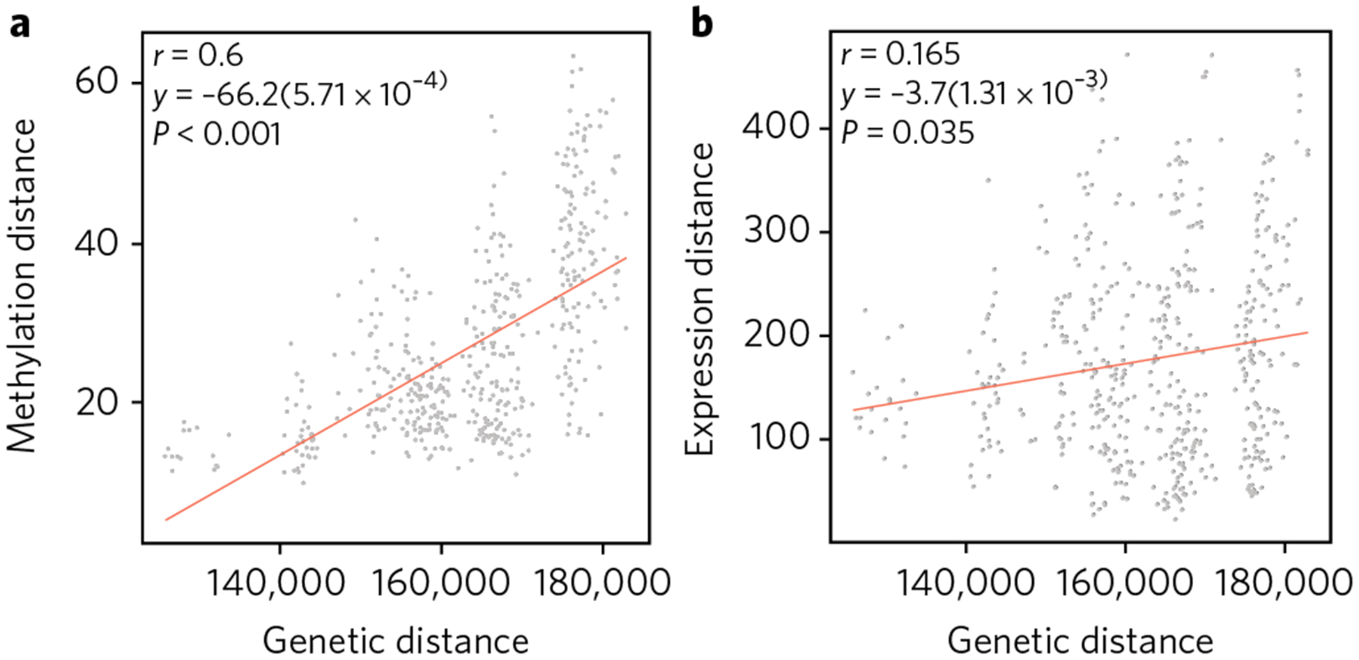 Fig. 4 |