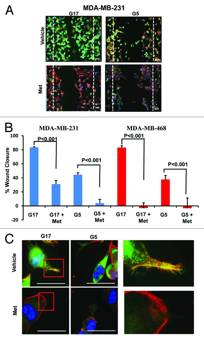 Figure 4.