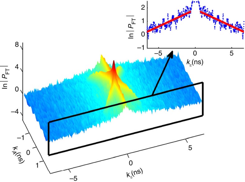 Figure 5