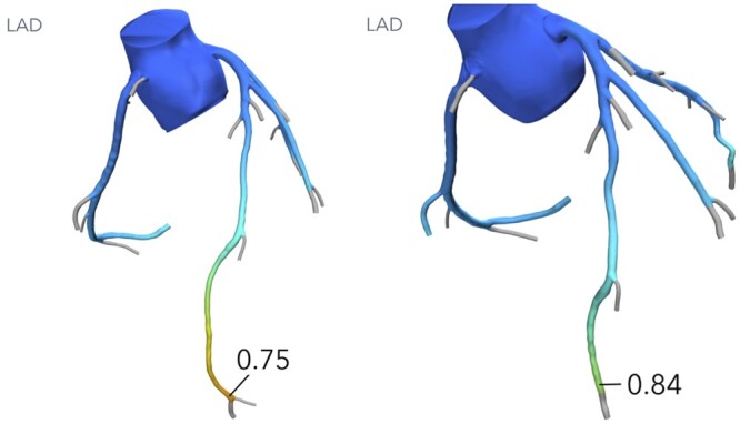 Figure 4: