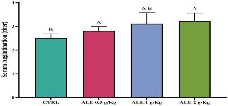 Fig. 5