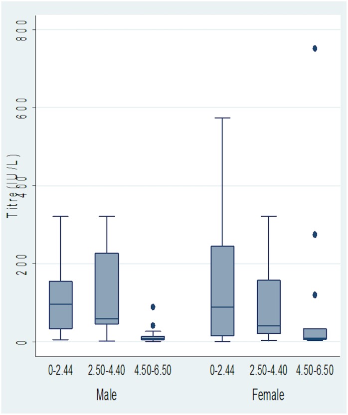 Fig 3