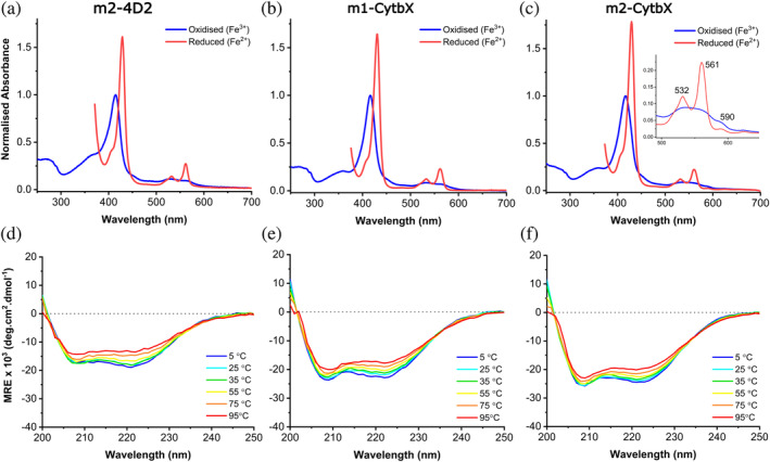 FIGURE 2