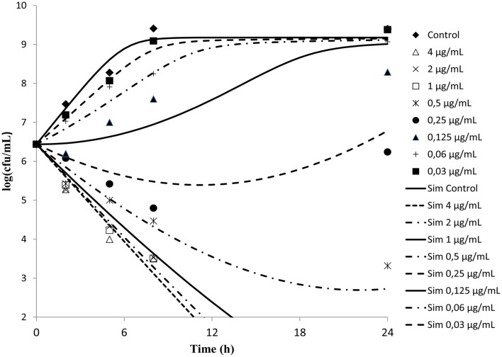 Figure 2