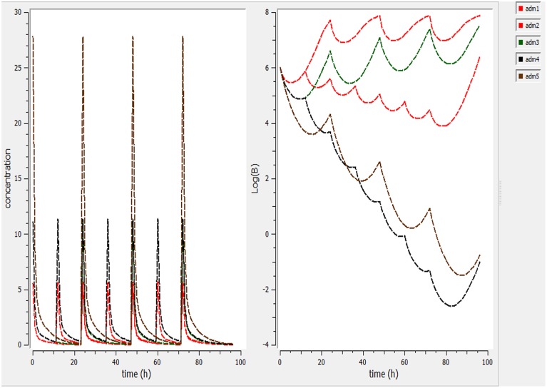 Figure 5