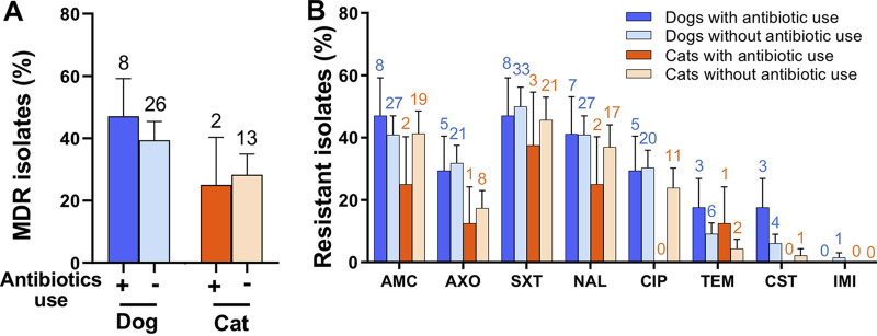 FIG 3