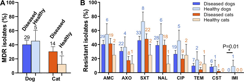 FIG 2