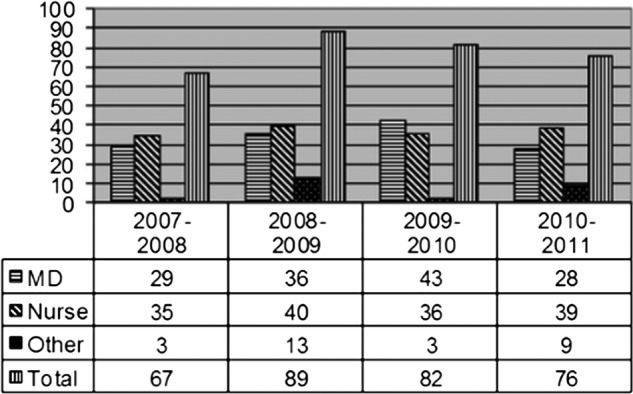 Figure 2