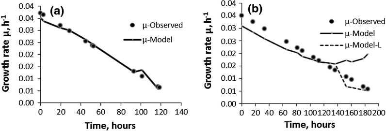 Fig. 8