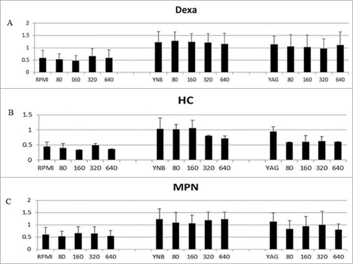 Figure 4.