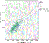 Figure 3: