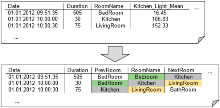 Figure 4