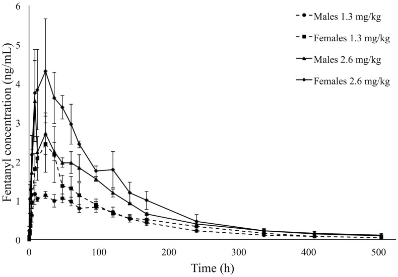 Figure 2.