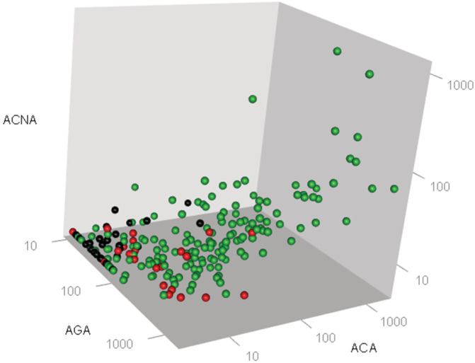 FIGURE 3