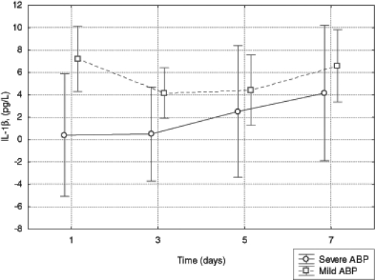 Figure 2)