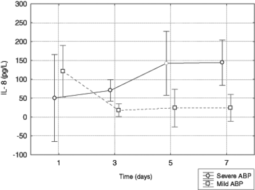 Figure 4)