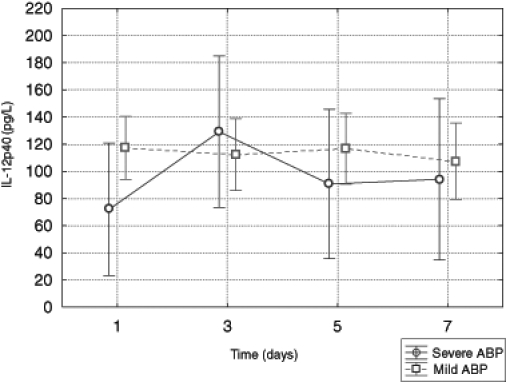 Figure 5)