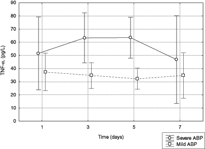 Figure 1)