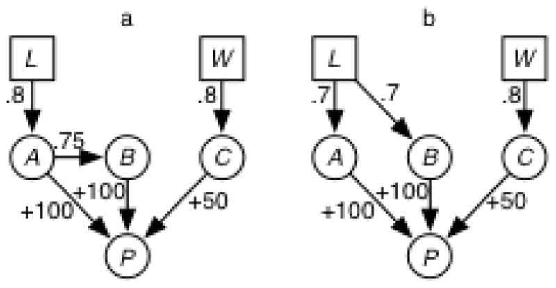 Figure 20