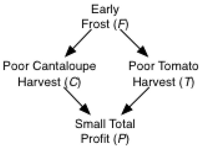 Figure 22