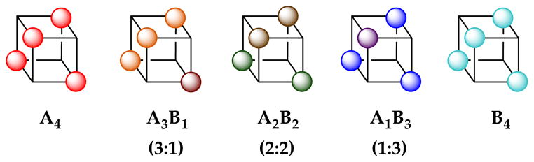 Chart 1