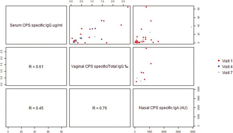 Figure 7: