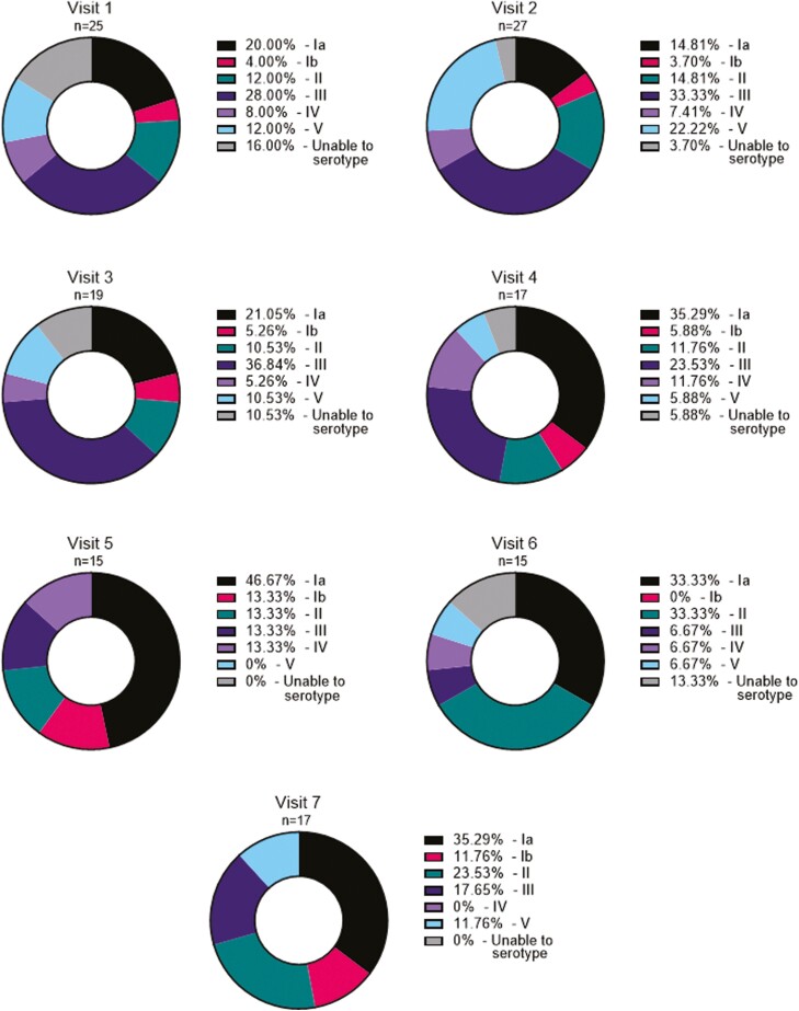 Figure 2: