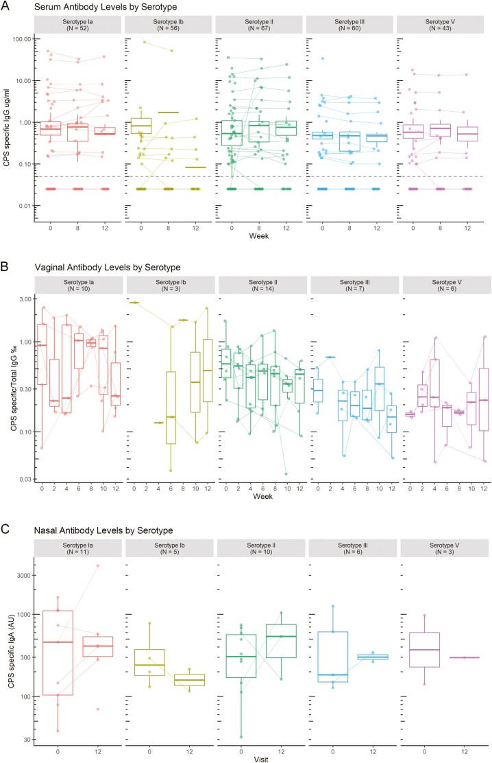 Figure 4: