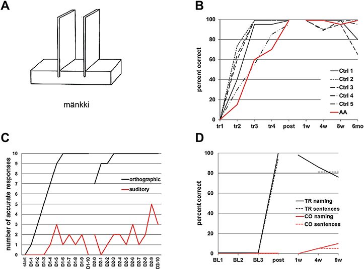 Fig. 2 –