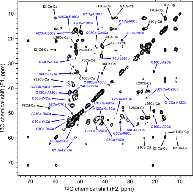 Fig. 2