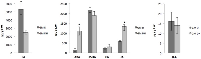 Fig 4