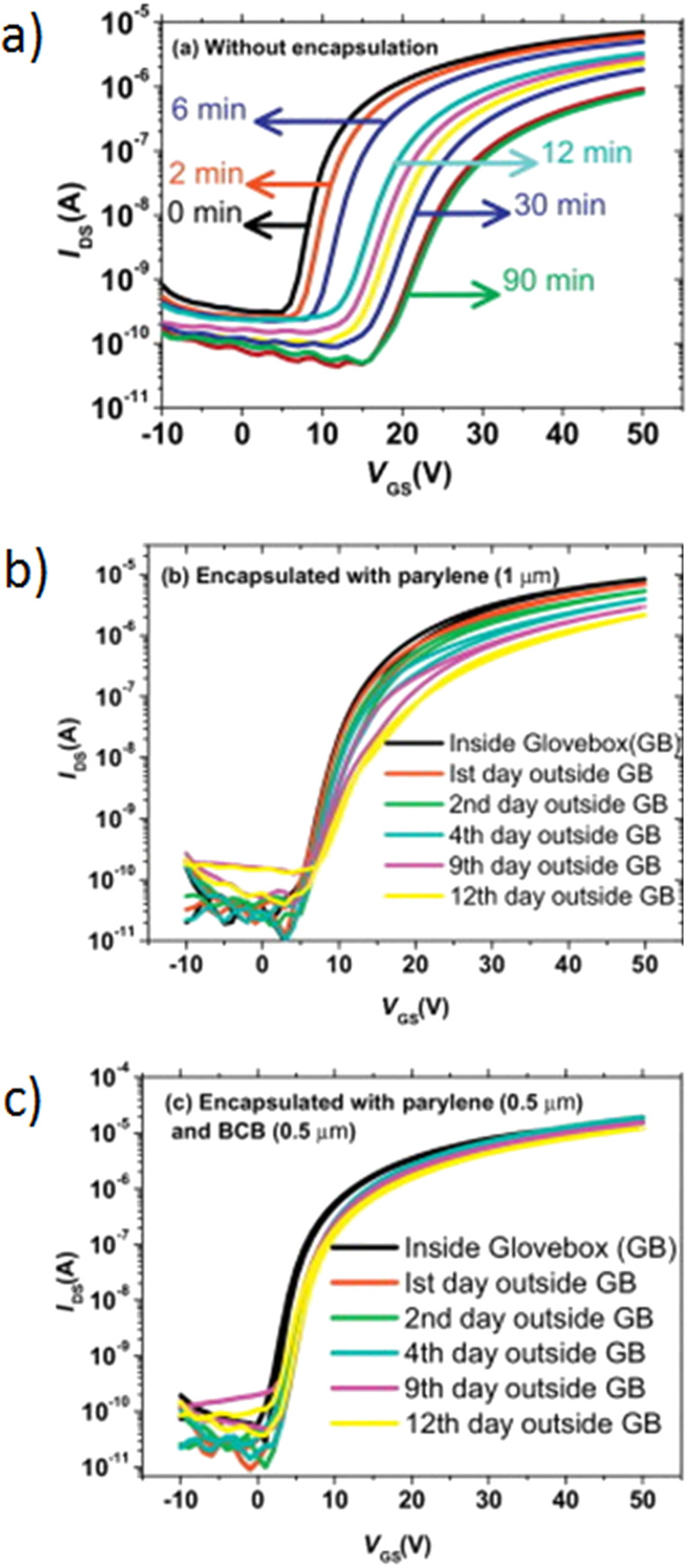 Figure 13