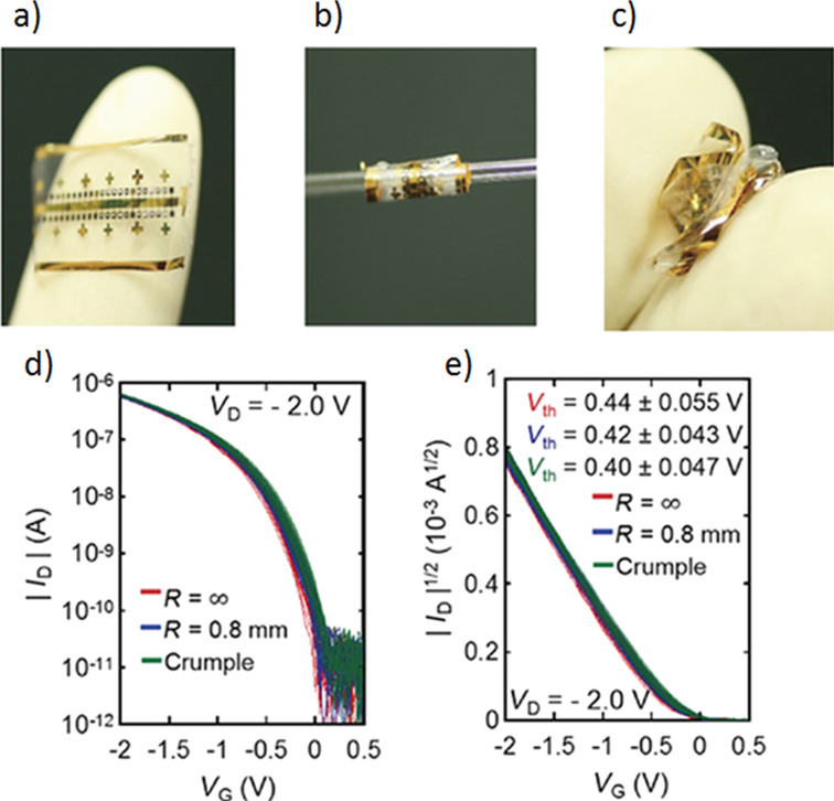 Figure 5