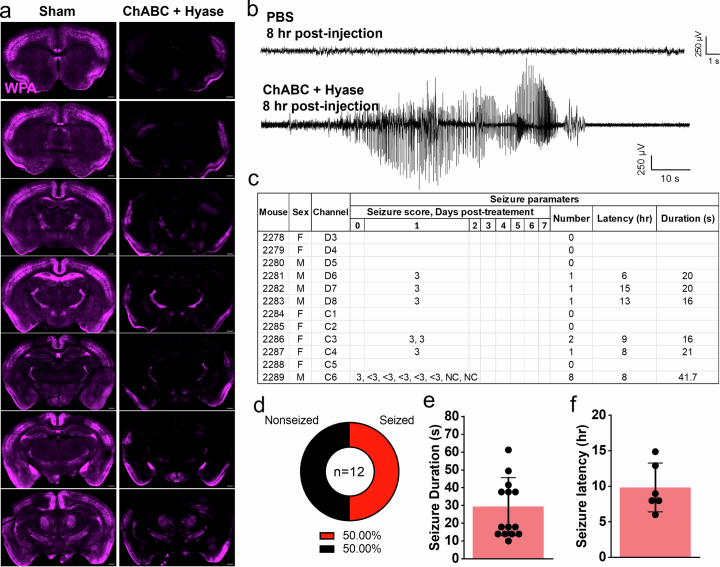 Extended Data Fig. 9