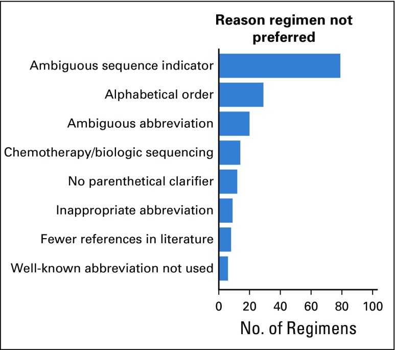 FIG 1.