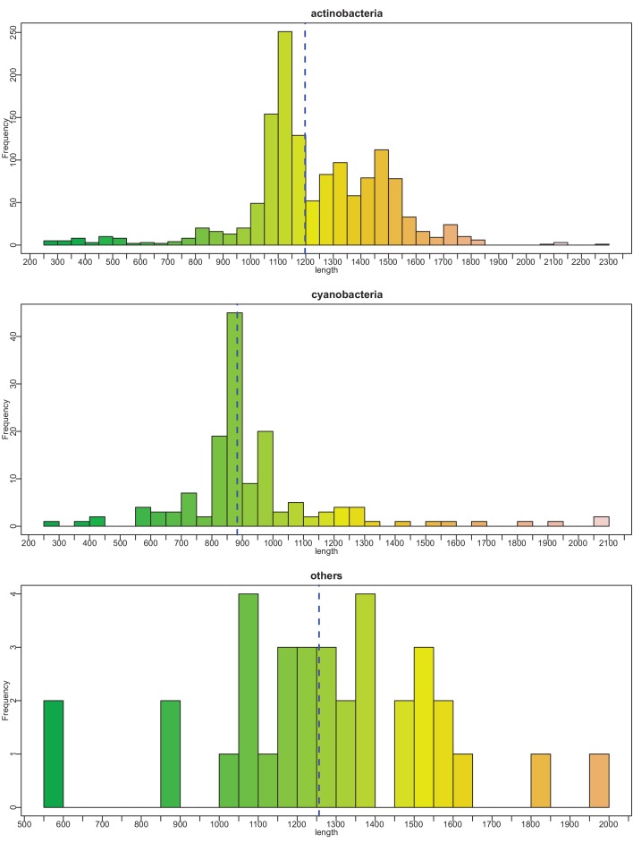 Figure 1—figure supplement 2.