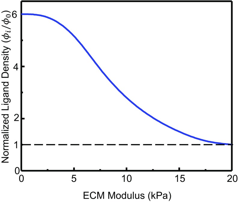 Fig. S4.