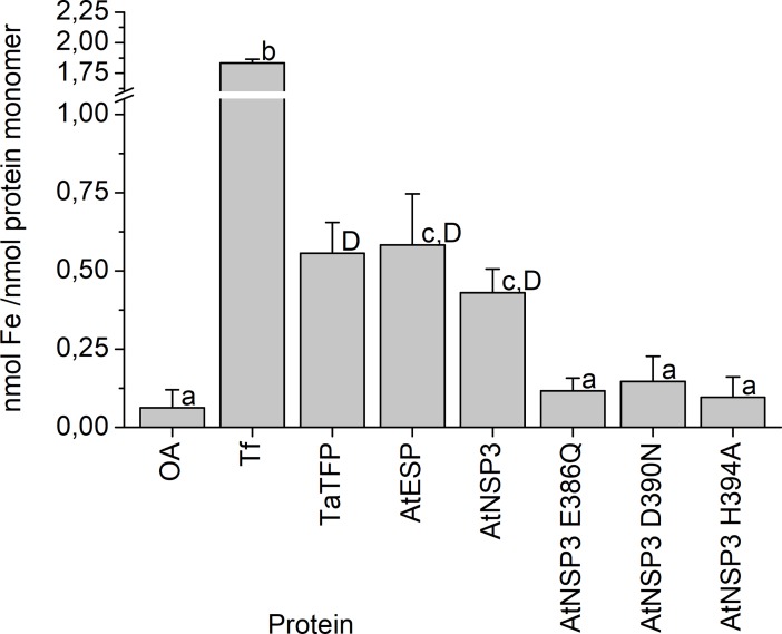 Fig 4