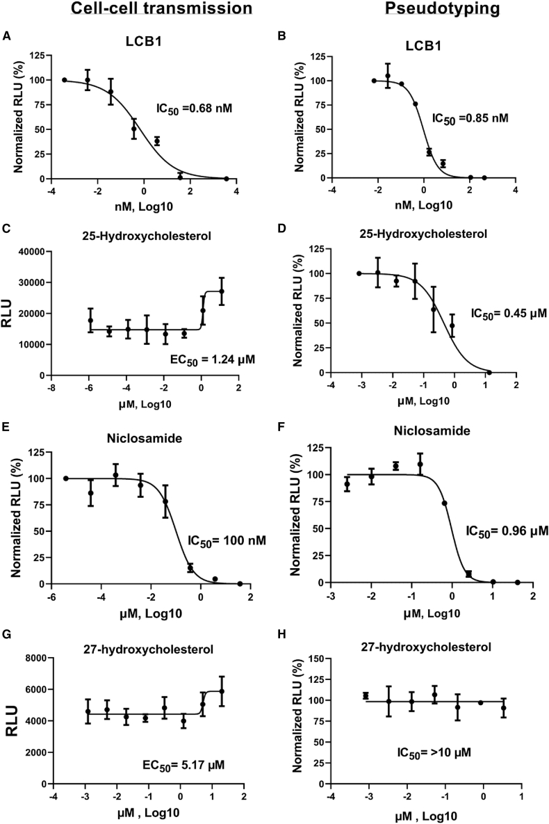 Figure 6