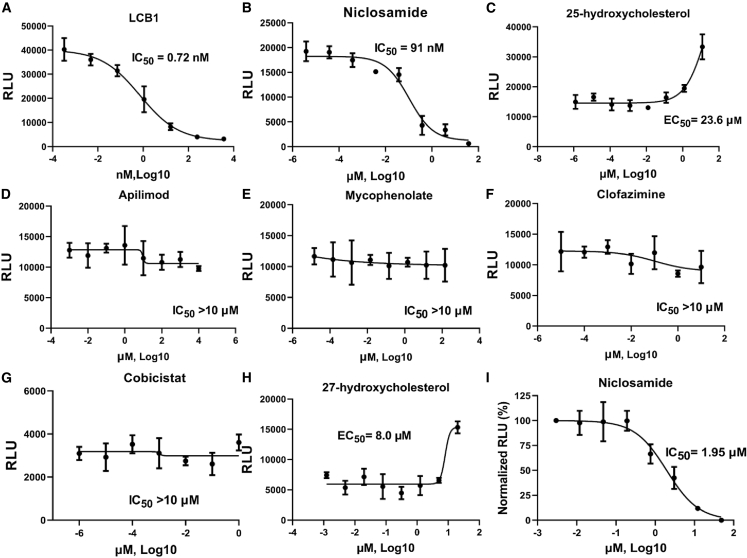 Figure 4